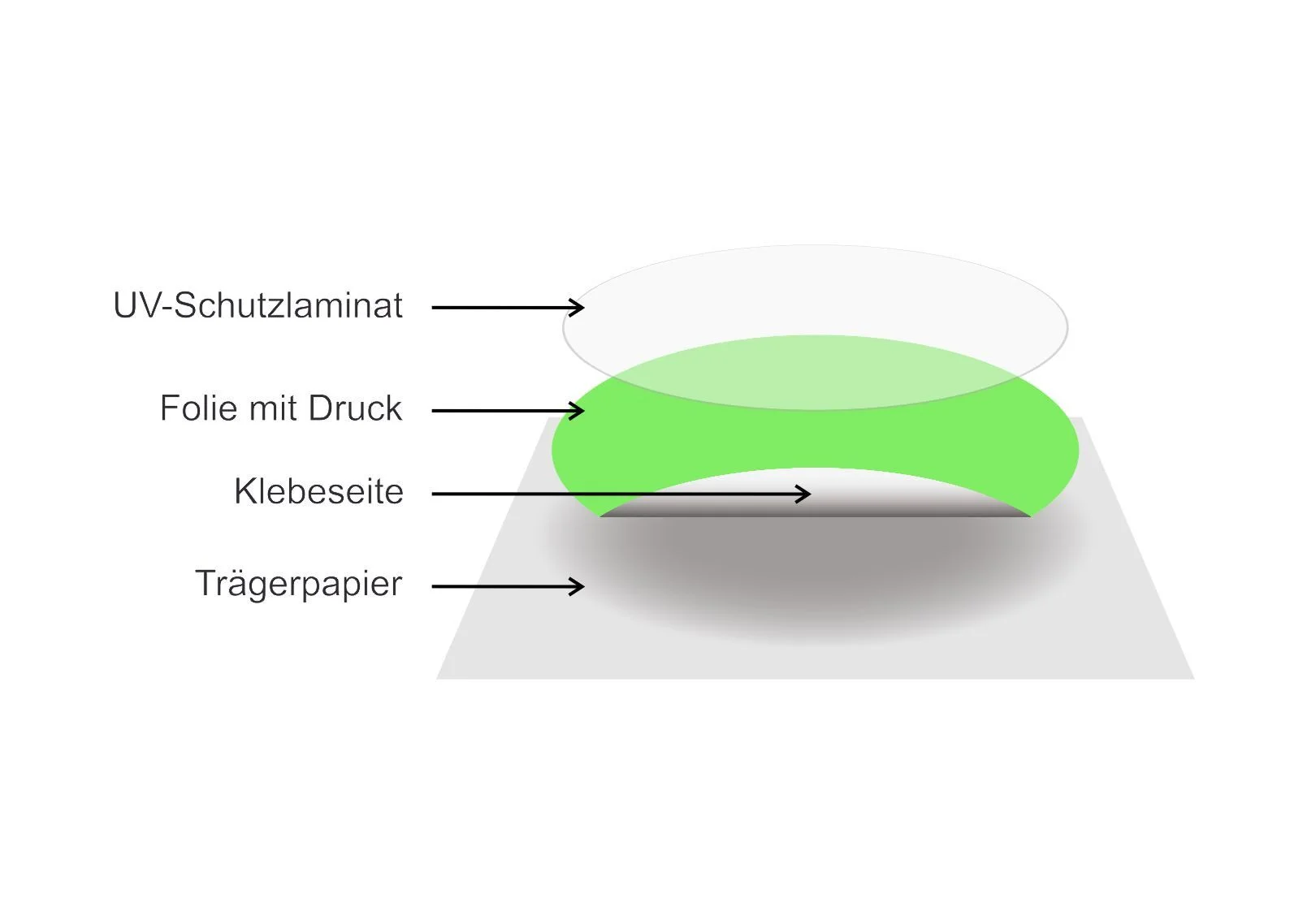 Aufkleber „Restmüll“ – Mülltrennung mit Text & Symbol